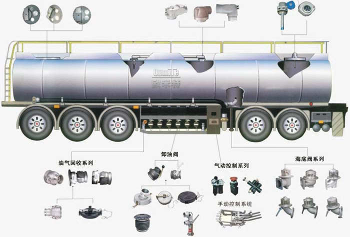 油罐车整体系统